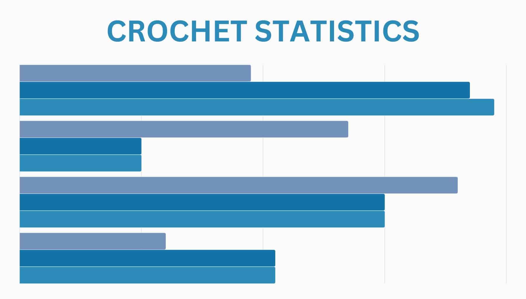 Crochet Statistics Featured Img