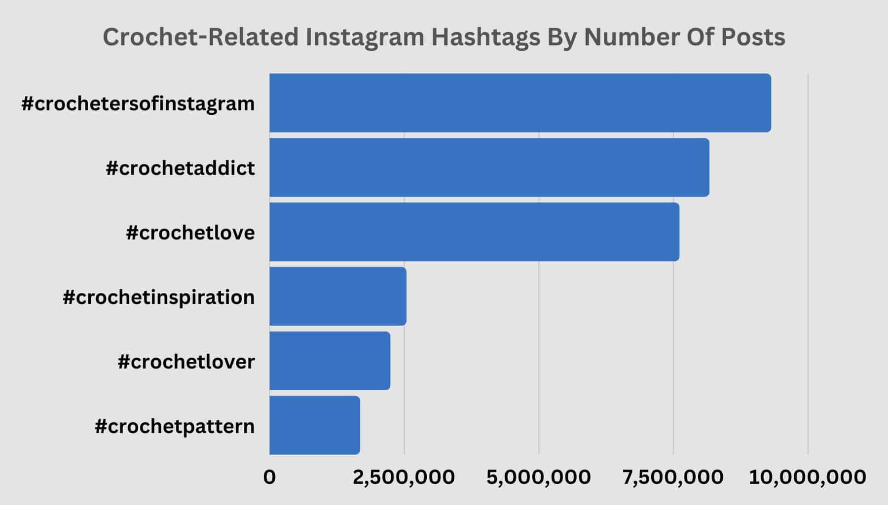 Crochet Statistics Crocheting Insights, Stats & Trends 2023