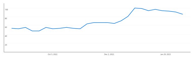 Crochet Statistics: Crocheting Insights, Stats & Trends 2023